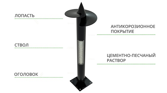 винтовые сваи