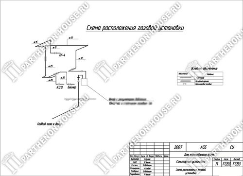 Схема расположения газовой установки