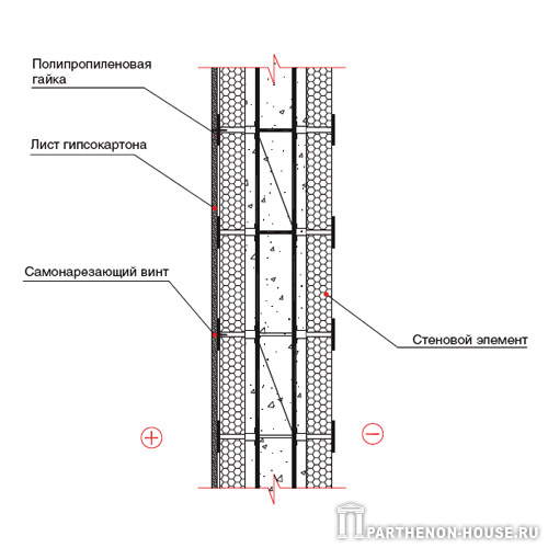     PLASTBAU (),  