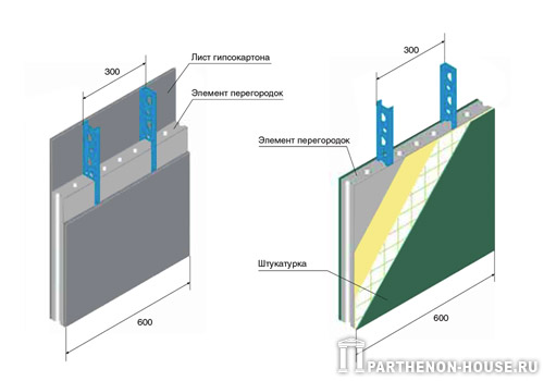Отделка элементов перегородок системы PLASTBAU (ПЛАСТБАУ)