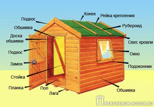 Сарай