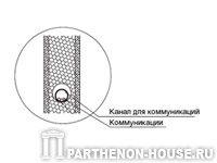 Размещения инженерно-технических коммуникаций в элементах перегородок PLASTBAU (ПЛАСТБАУ