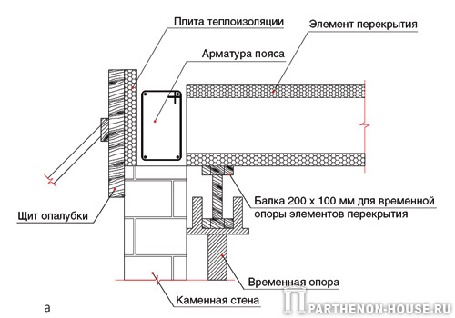 Выполнение опоры торцов элементов опалубки перекрытия