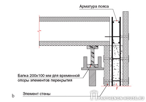 Выполнение опоры торцов элементов опалубки перекрытия