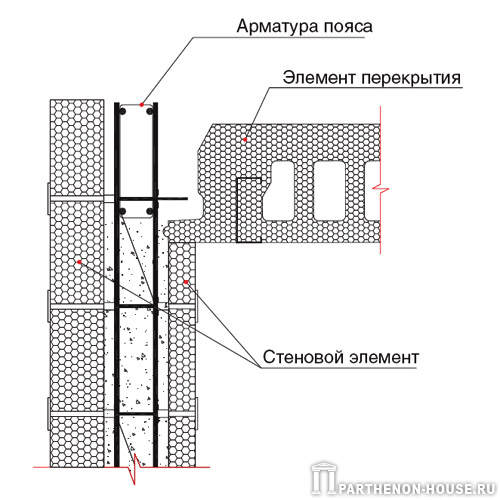  Выполнение опоры продольного края элементов опалубки перекрытия на внутренней ППС плите элементов стеновой опалубки системы PLASTBAU (ПЛАСТБАУ)