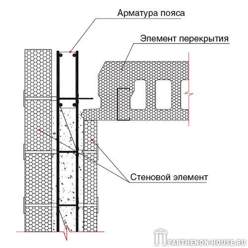 Выполнение опоры продольного края элементов опалубки перекрытия на внутренней ППС плите элементов стеновой опалубки системы PLASTBAU (ПЛАСТБАУ)
