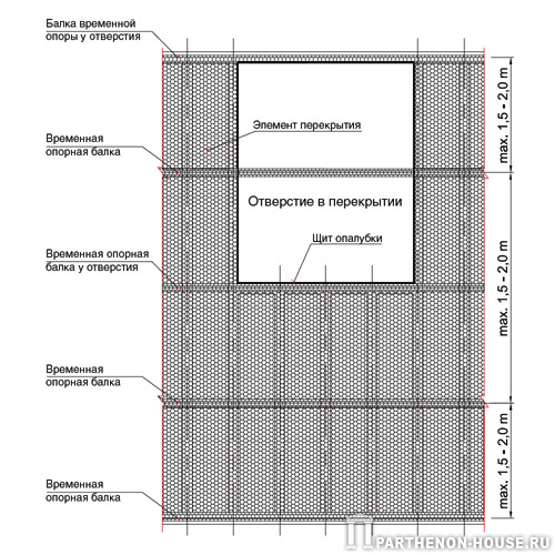       PLASTBAU ()