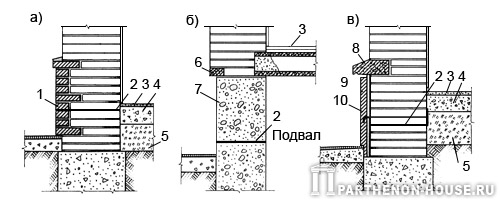 Цоколи кирпичных стен