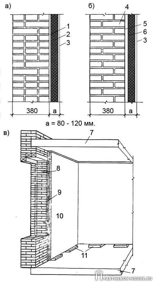 Кладка в полтора кирпича с утеплителем