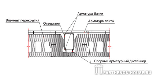 Размещение арматуры в конструкции перекрытия PLASTBAU (ПЛАСТБАУ)