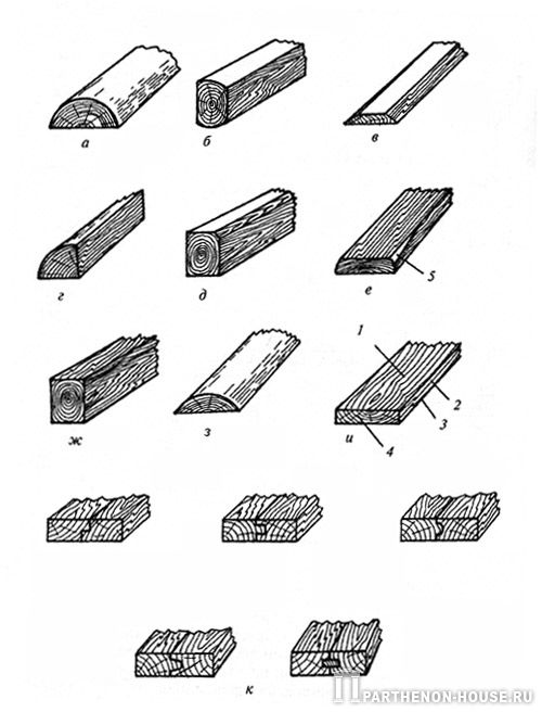 Пиломатериалы. Все о пиломатериалах и применение пород деревьев