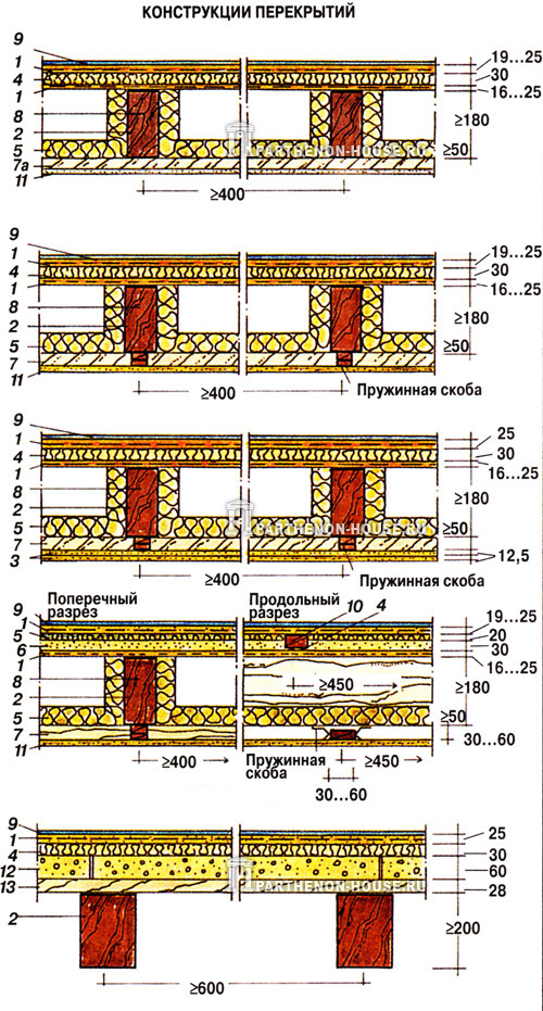 толщина деревянного перекрытия