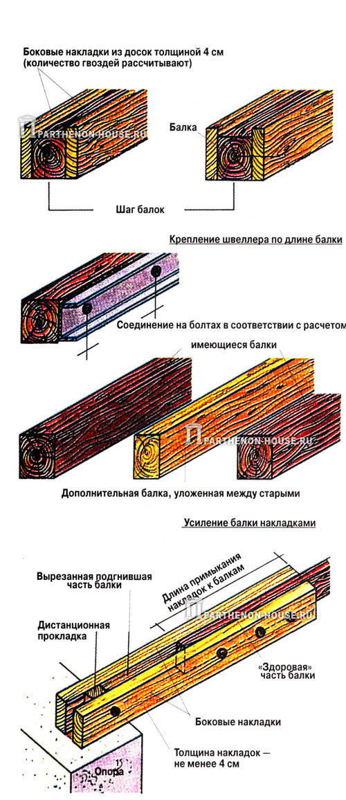 О качестве и прочности деревянных балок перекрытия