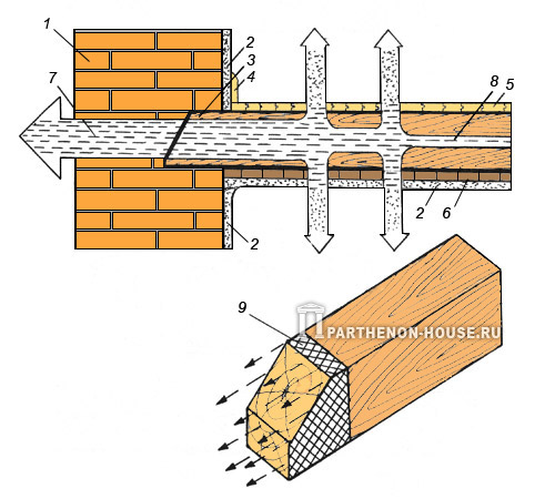 Способы и конструкции устройства деревянных перекрытий