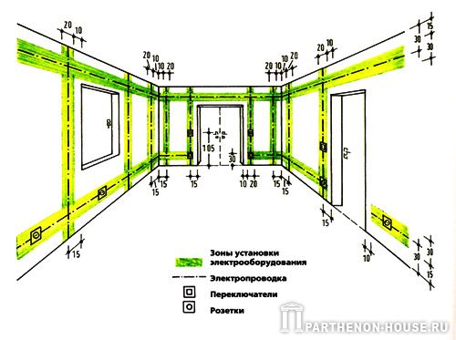 план электороборудования помещения