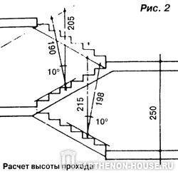 расчет высоты прохода лестницы
