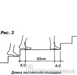 длина лестничной площадки