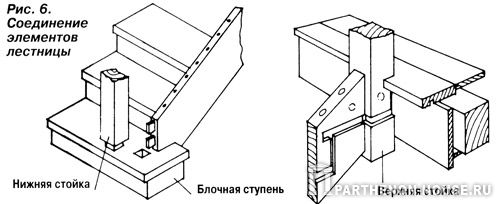 соединение элементов лестницы