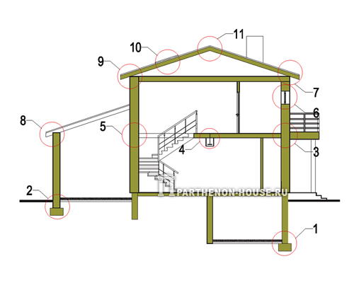  :  PLASTBAU ()