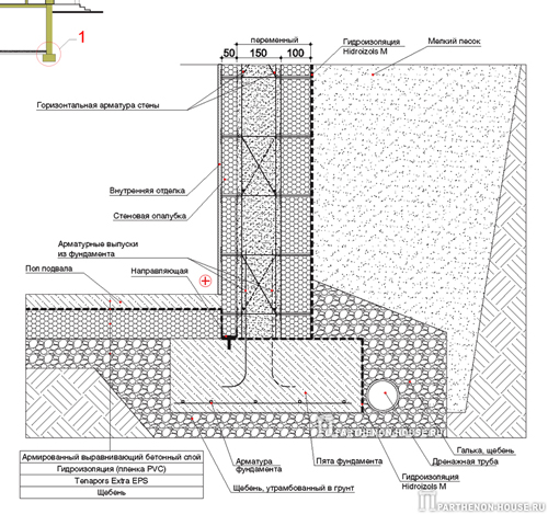 Несъемная опалубка PLASTBAU (ПЛАСТБАУ): Стык стены и фундамента в уровне пола подвала