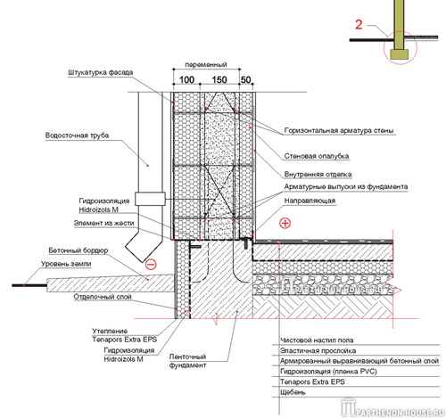 Несъемная опалубка PLASTBAU (ПЛАСТБАУ): Стык стены и фундамента в уровне пола
