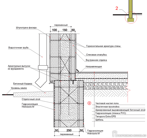 Несъемная опалубка PLASTBAU (ПЛАСТБАУ): Стык фундамента и стеновой опалубки