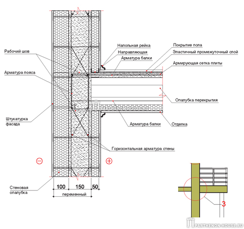   PLASTBAU ():     