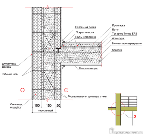   PLASTBAU ():      