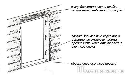 зазор для компенсации осадки стен