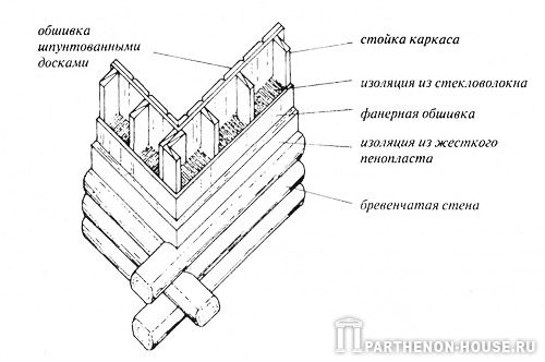 Система бревенчатых стен с теплоизоляцией
