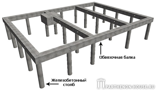 свайно-ростверковый фундамент