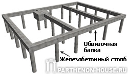Столбчатый фундамент