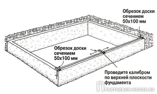 Проверка верхней плоскости фундамента