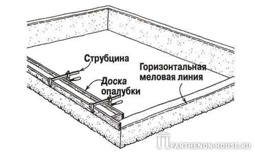 Исправление дефектов фундамента
