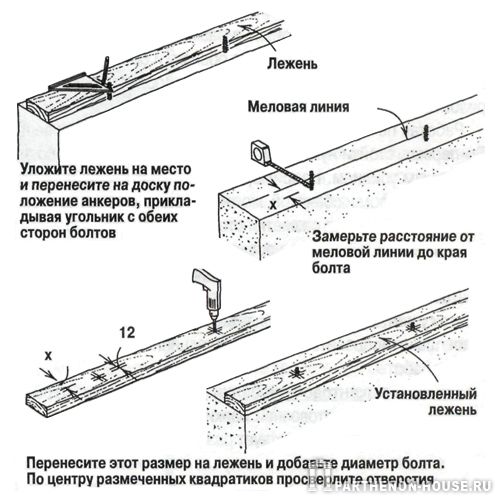 Разметка анкерных болтов на лежне