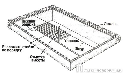 Установка промежуточной опоры