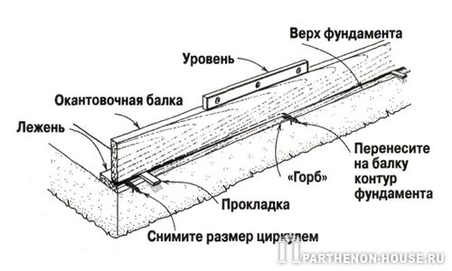 Разметка окантовочной балки