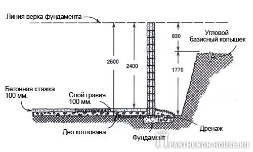 Определение высоты пола подвала