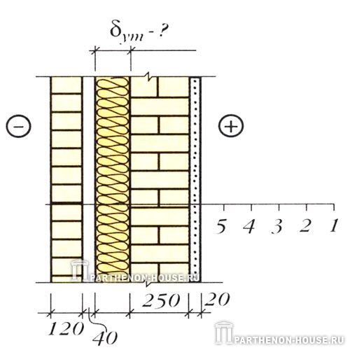 расчет стены из кирпича