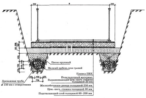 схема дренажа бетонного бассейна