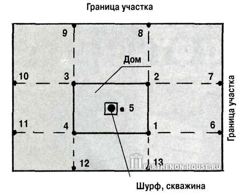 схема размещения геологических выработок