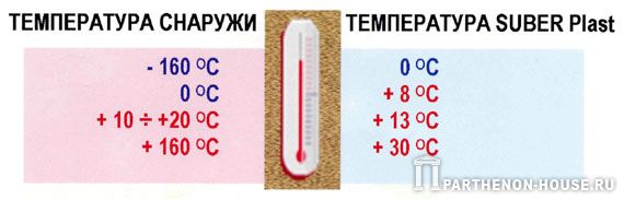 термоизоляция Suber Plast