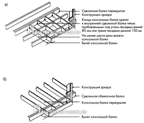 устройство консолей