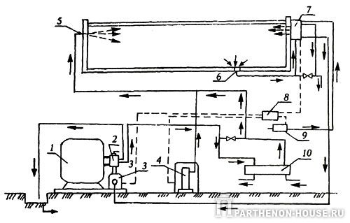 оборотное водоснабжение бассейна