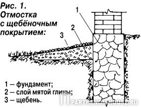 отмостка