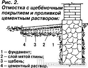 отмостка