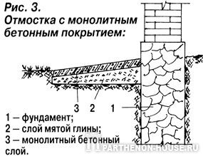 отмостка
