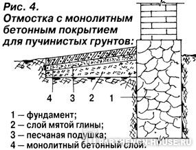 отмостка