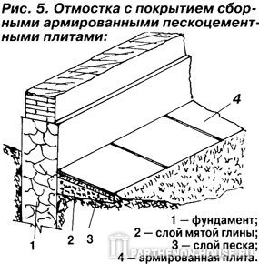 отмостка