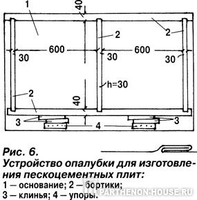 отмостка